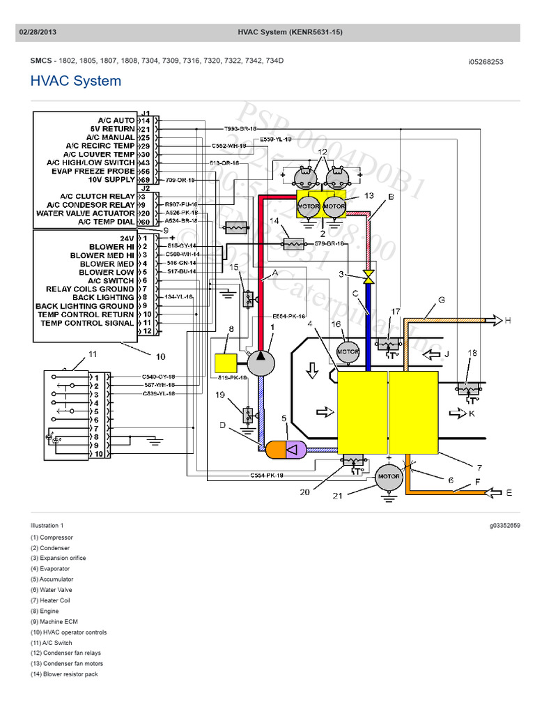 HVAC System Operation Guide | PDF | Air Conditioning | Energy Technology