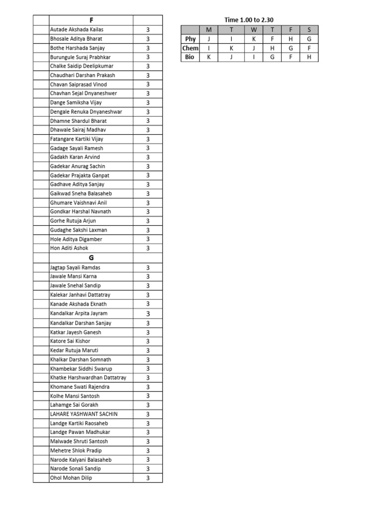 Student List with Grades and Subjects | PDF