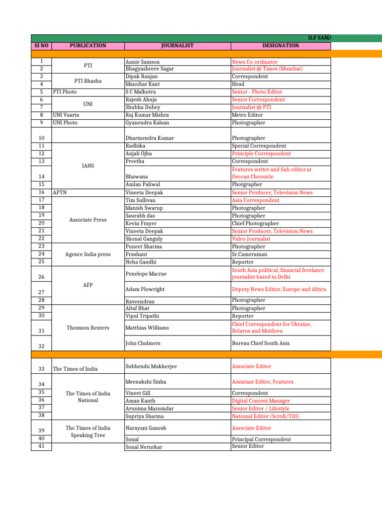 Media Personnel List 2015 | PDF | Journalism | Newspapers