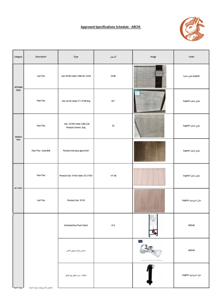 Specifications Schedule - ARCHI 101125 | PDF