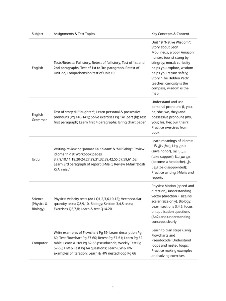 Comprehensive Study Guide for Subjects | PDF