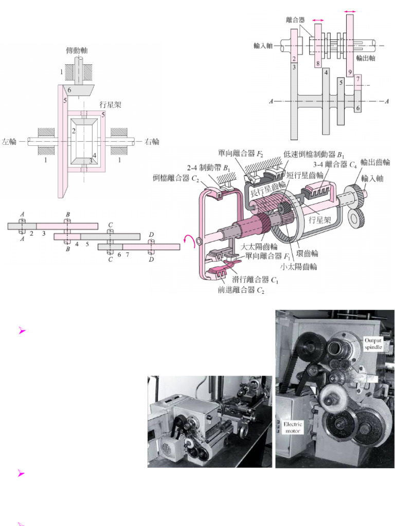 Understanding Gear Trains and Their Types | PDF | Gear | Mechanical ...