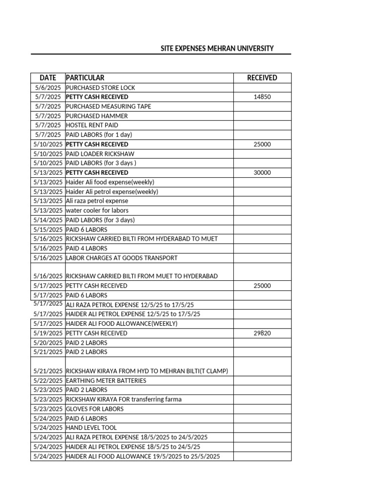 Mehran University Site Expenses Report | PDF