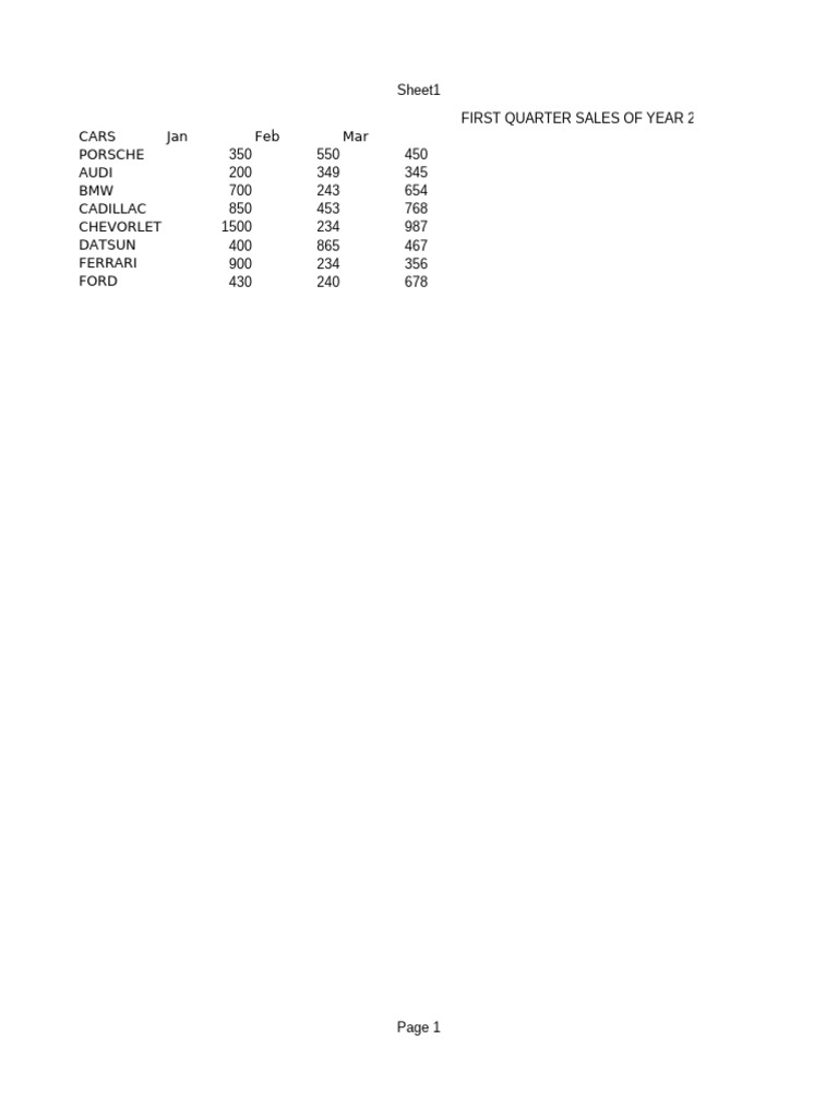 First Quarter Car Sales 2020-2021 | PDF