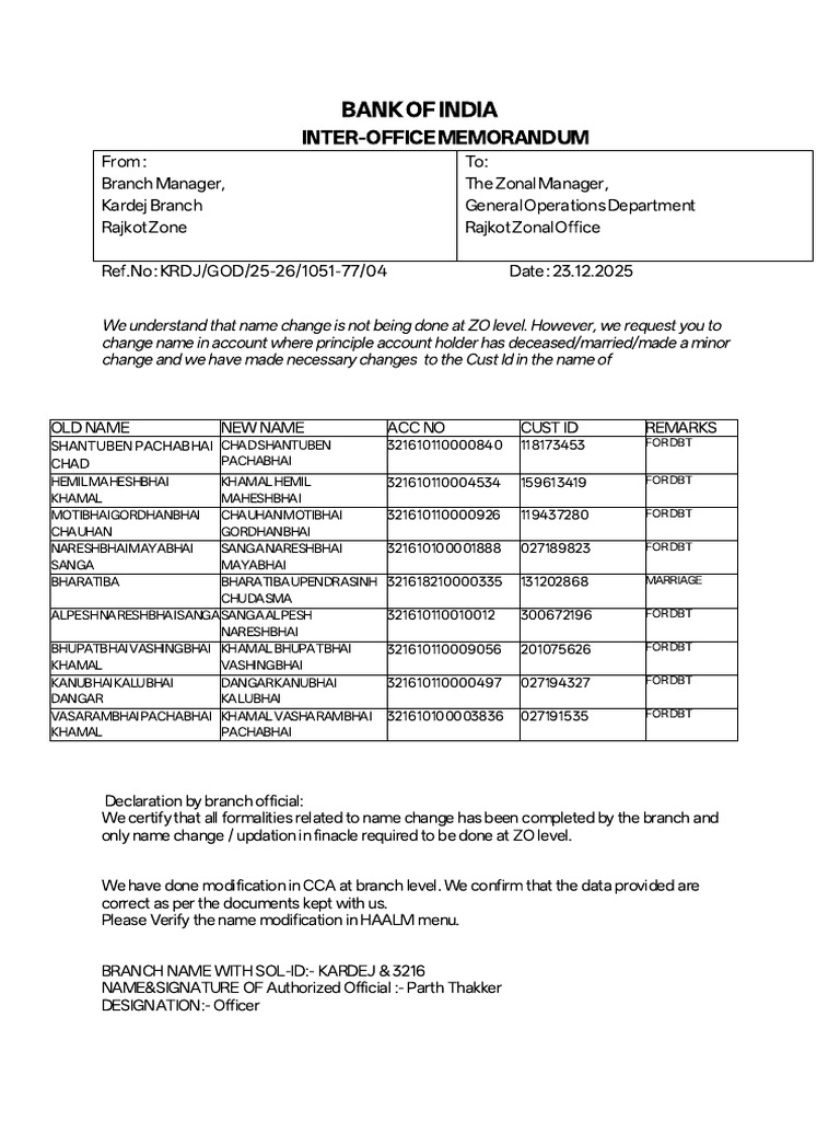 Bank of India Name Change Memo | PDF