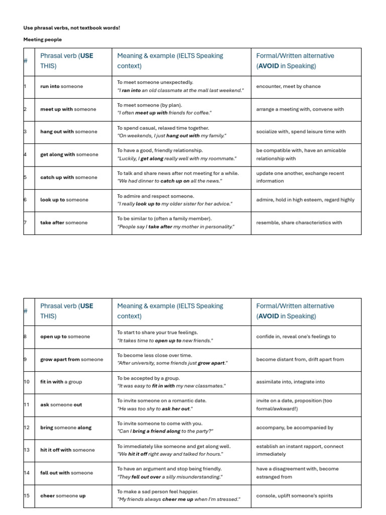Essential Phrasal Verbs for Socializing | PDF | Linguistics