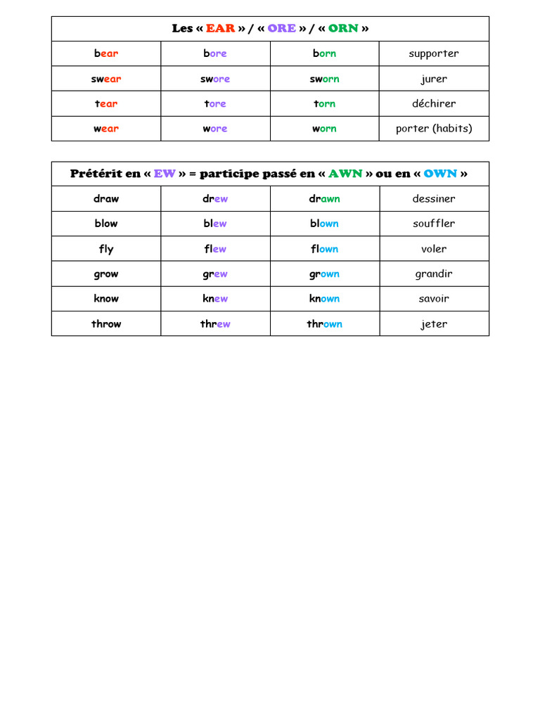 Verbes irréguliers en anglais : formes clés | PDF