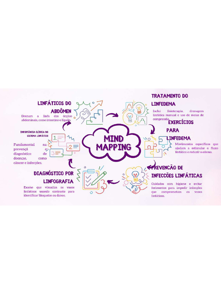 Purple Pink Illustration Mind Mapping Brainstorm | PDF
