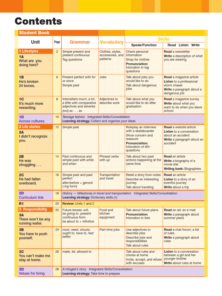 In Sync Level 4 Scope Sequence | PDF | Verb | Grammar