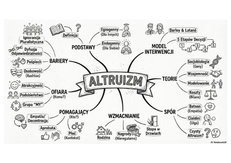 Altruizm - MM - Czynniki I Mechanizmy Pomocy-Strony-4 | PDF