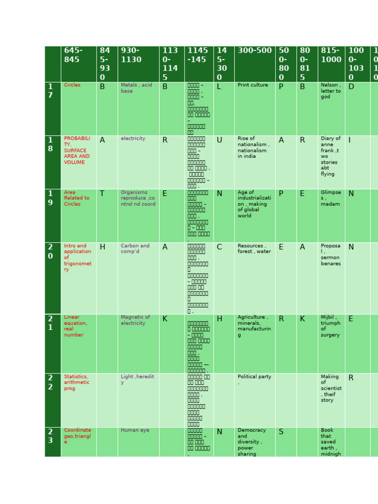 Khuju Mission 10th | PDF