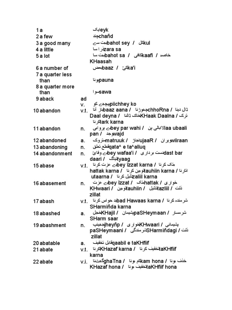 English To Urdu And Roman Urdu Dictionary Complete Microsoft Excel Writing