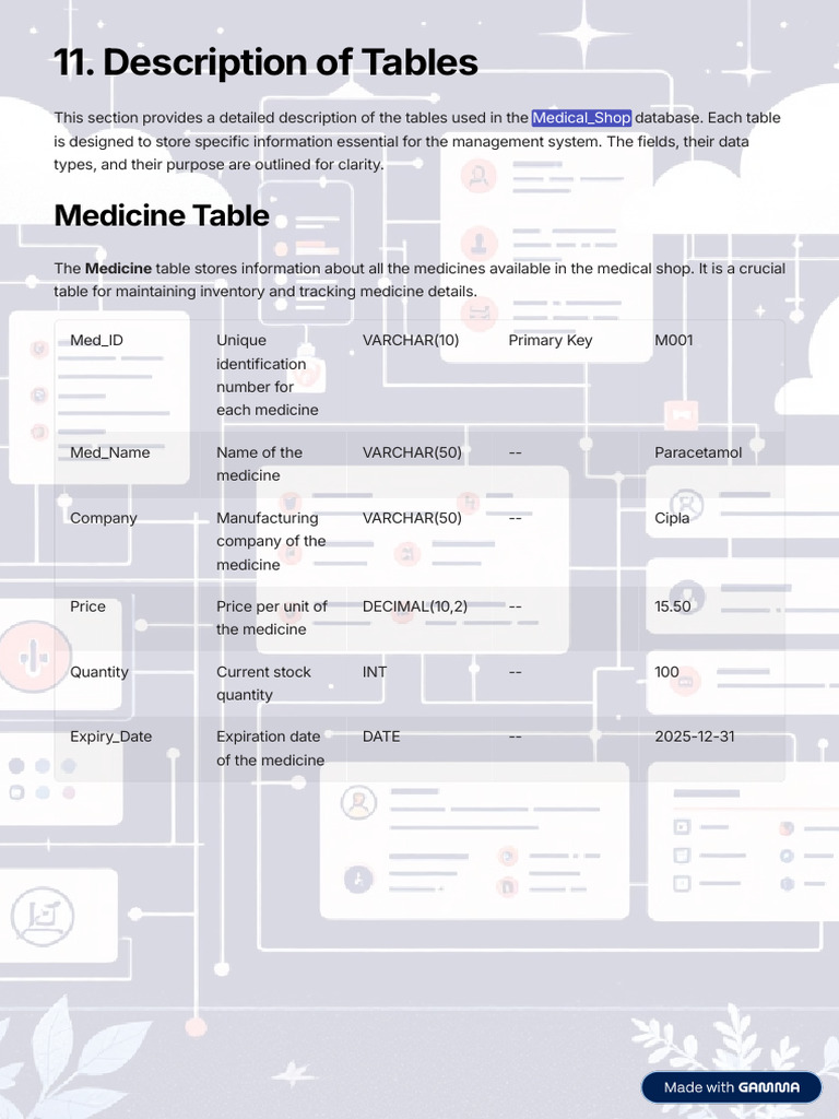 Medical Shop Database Table Overview | PDF | Databases | Python ...