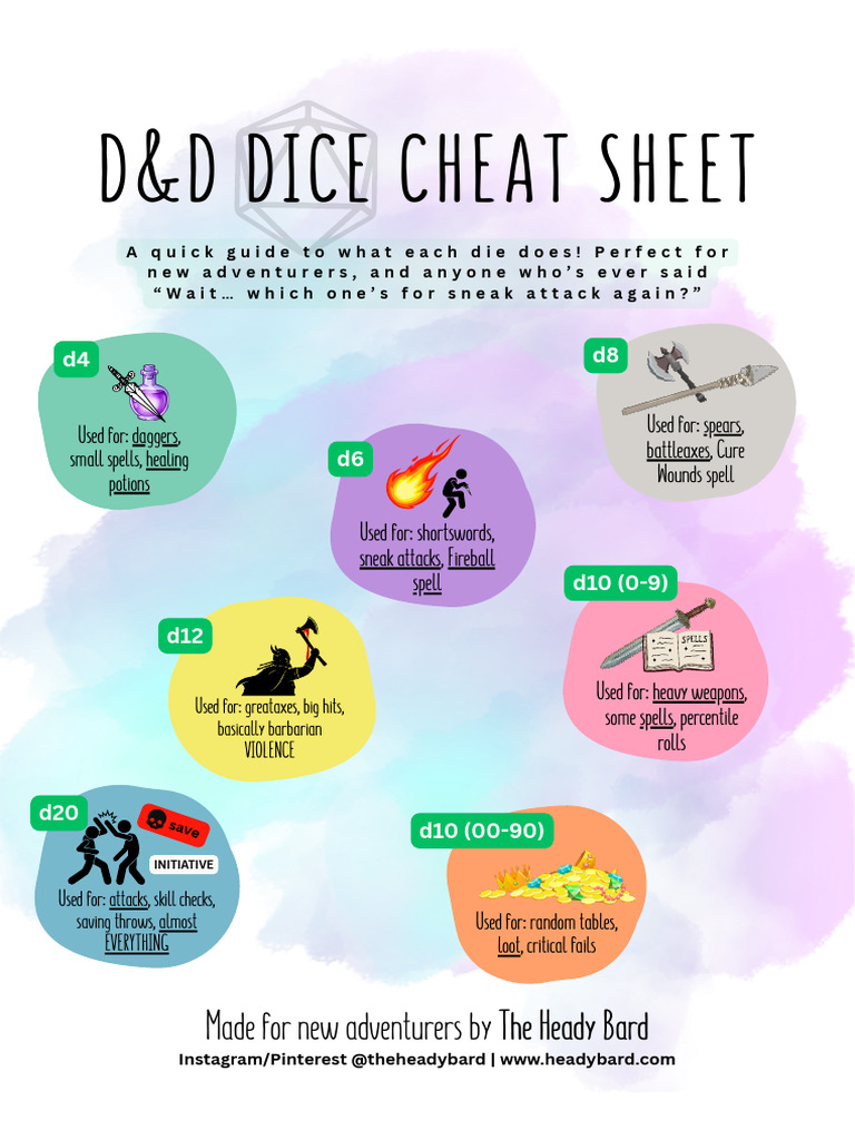 D&D Dice Cheat Sheet for Beginners | PDF