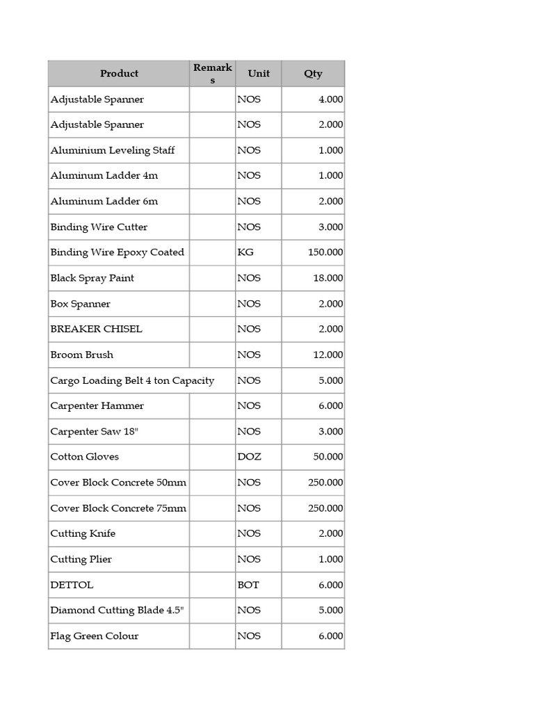 Comprehensive Tool Inventory List | PDF | Materials