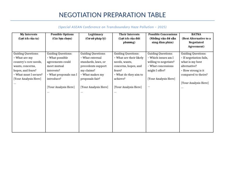 ASEAN Haze Negotiation Prep Guide | PDF