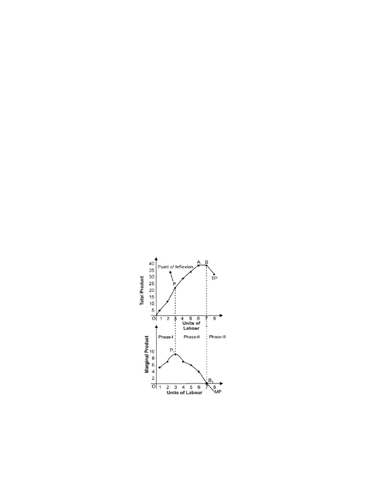 Production Function and Cost Analysis | PDF | Marginal Cost | Average Cost