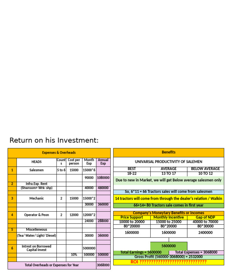 Roi Calculation Sheet | PDF | Return On Investment | Private Sector