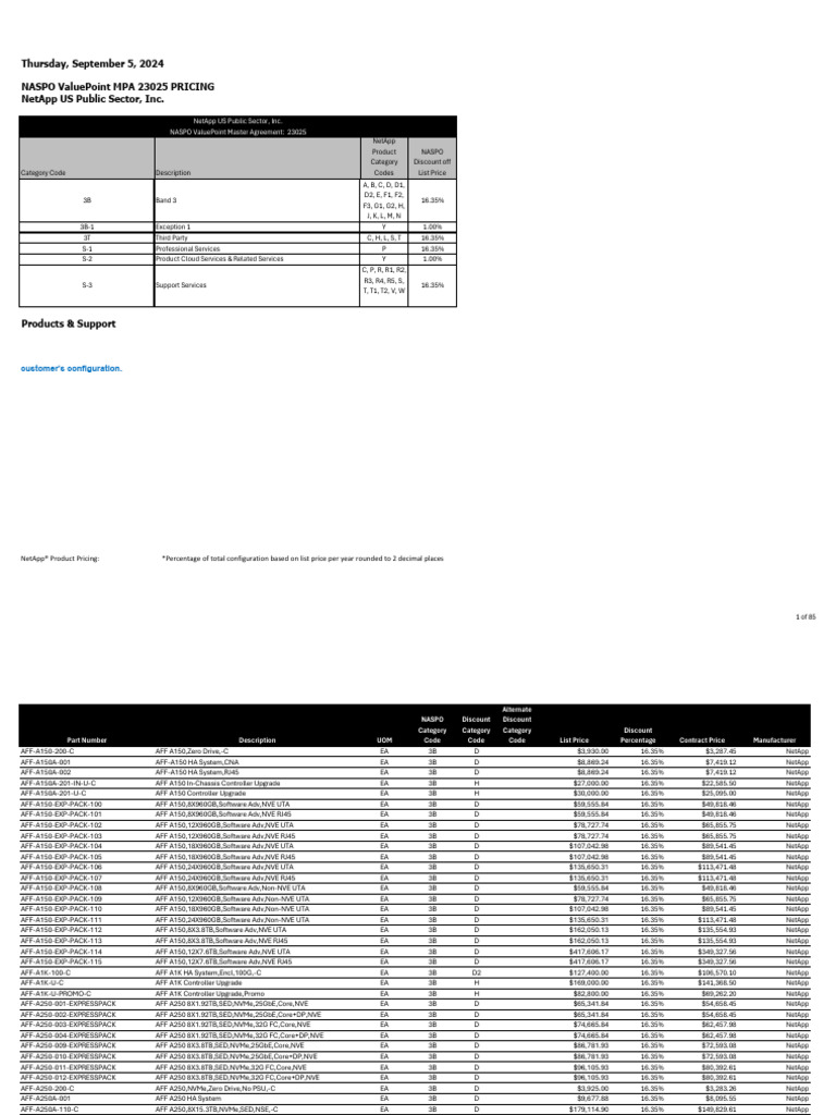 NetApp NASPO ValuePoint Pricing 2024 | PDF | Computer Networking ...
