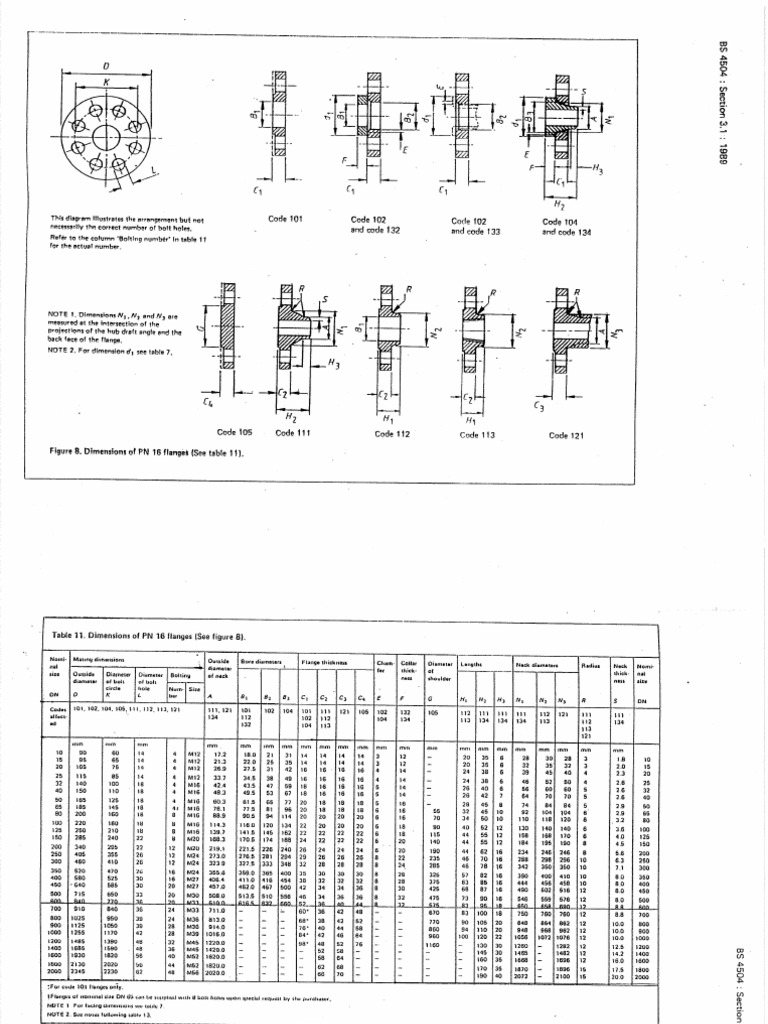 Flange Table | PDF