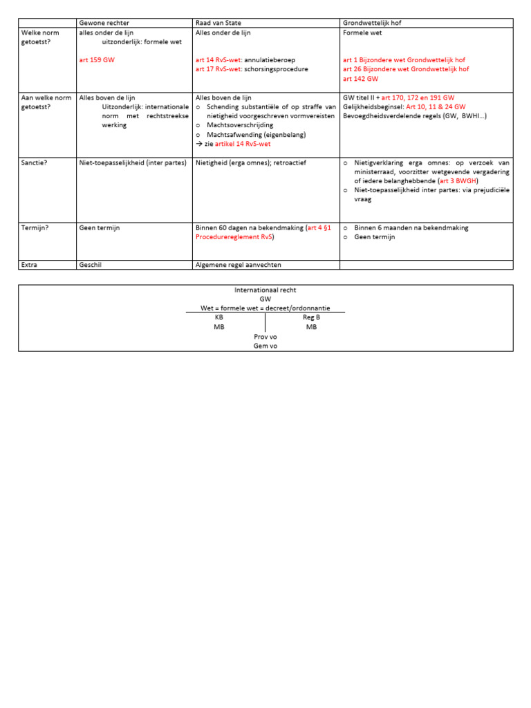 Schema HDN | PDF