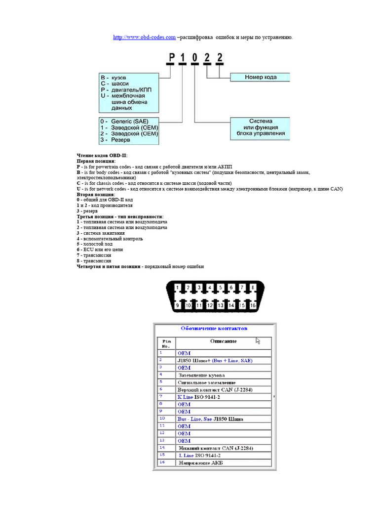 OBD2 Codes | PDF