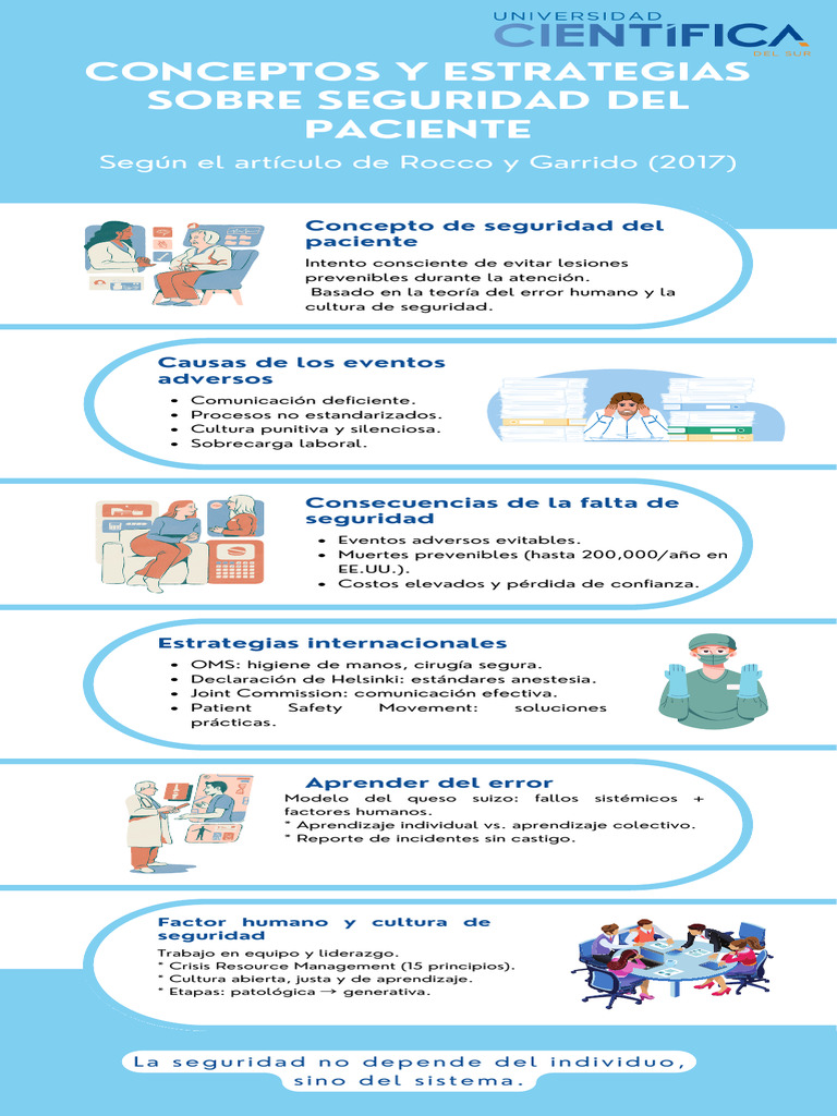 Estrategias para la Seguridad del Paciente | PDF