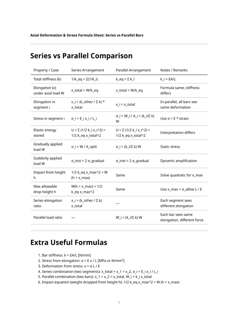 Axial Deformation & Stress in Bars | PDF | Deformation (Engineering ...