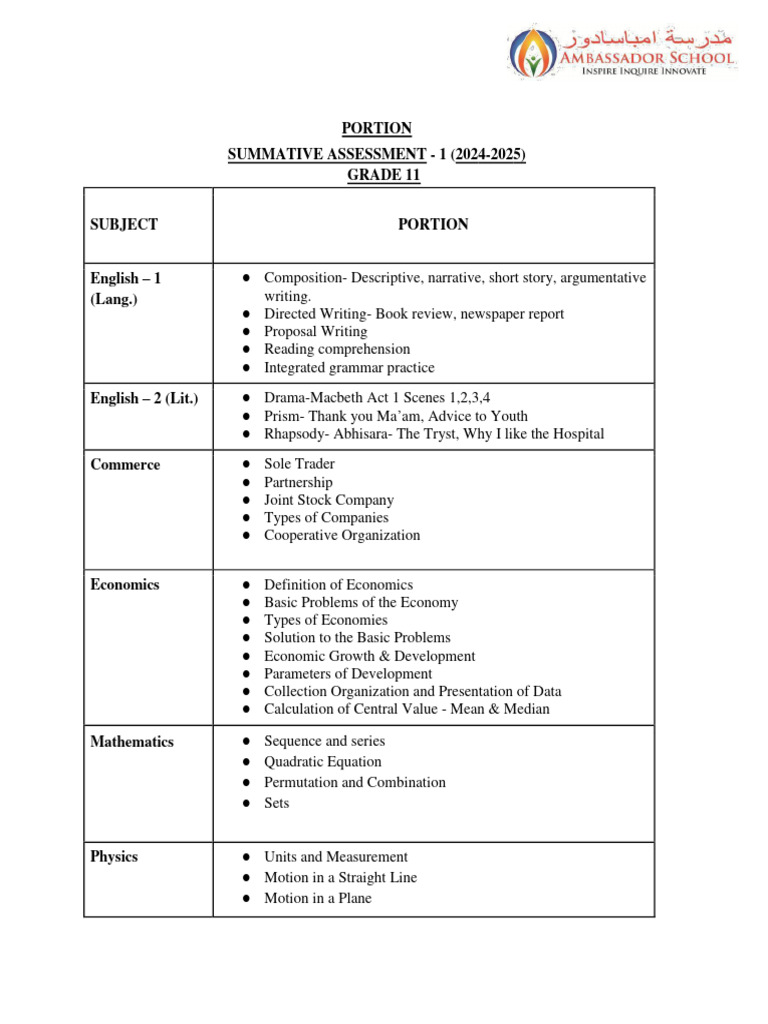 Grade 11 Summative Assessment Guide | PDF | Chemistry | Mathematics