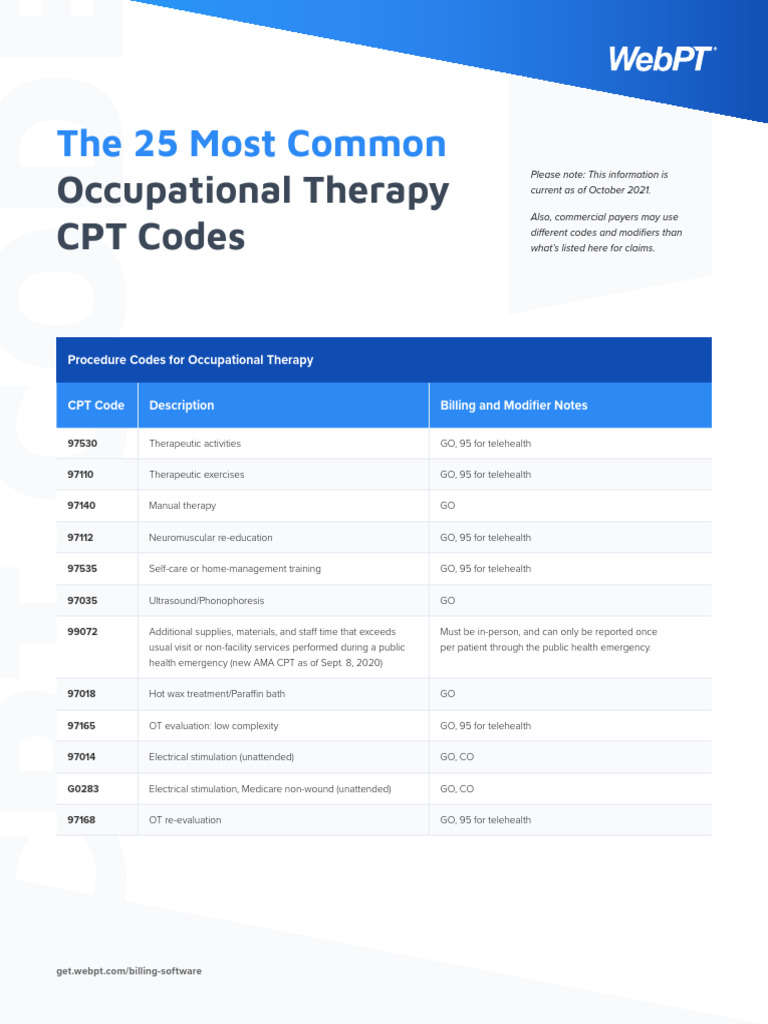 Top 25 Occupational Therapy CPT Codes | PDF | Occupational Therapy | Prosthesis