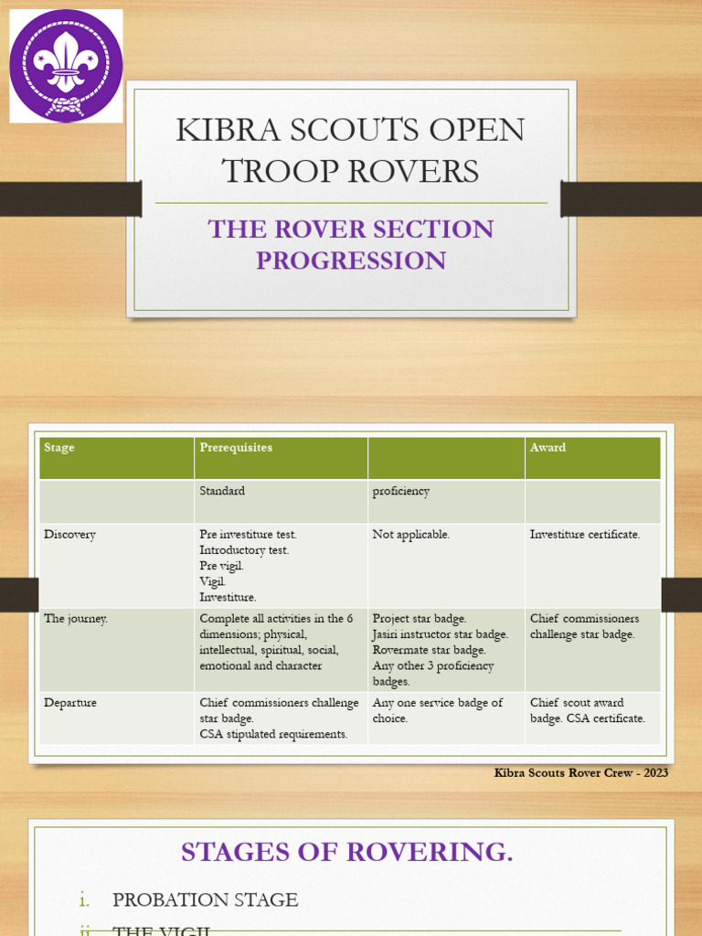 Kibra Scouts Rover Crew Progression Guide | PDF