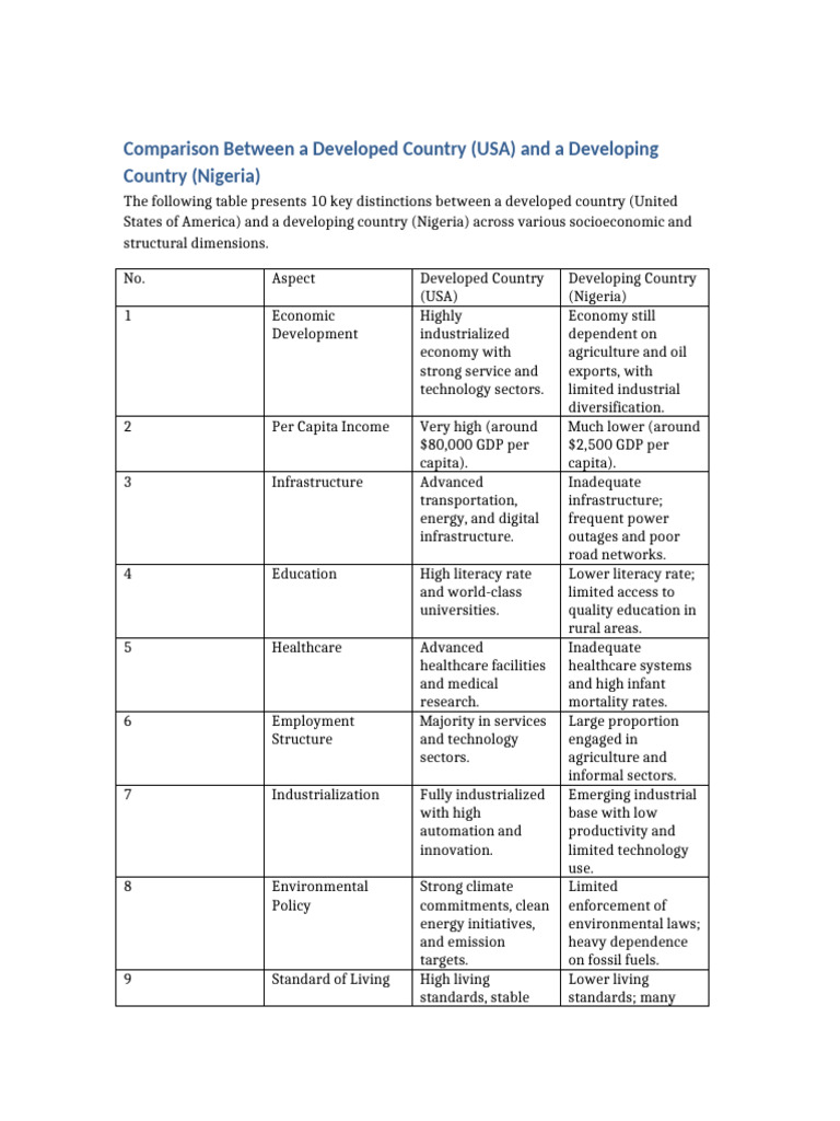 Developed vs Developing Country Comparison | PDF | Developing Country ...