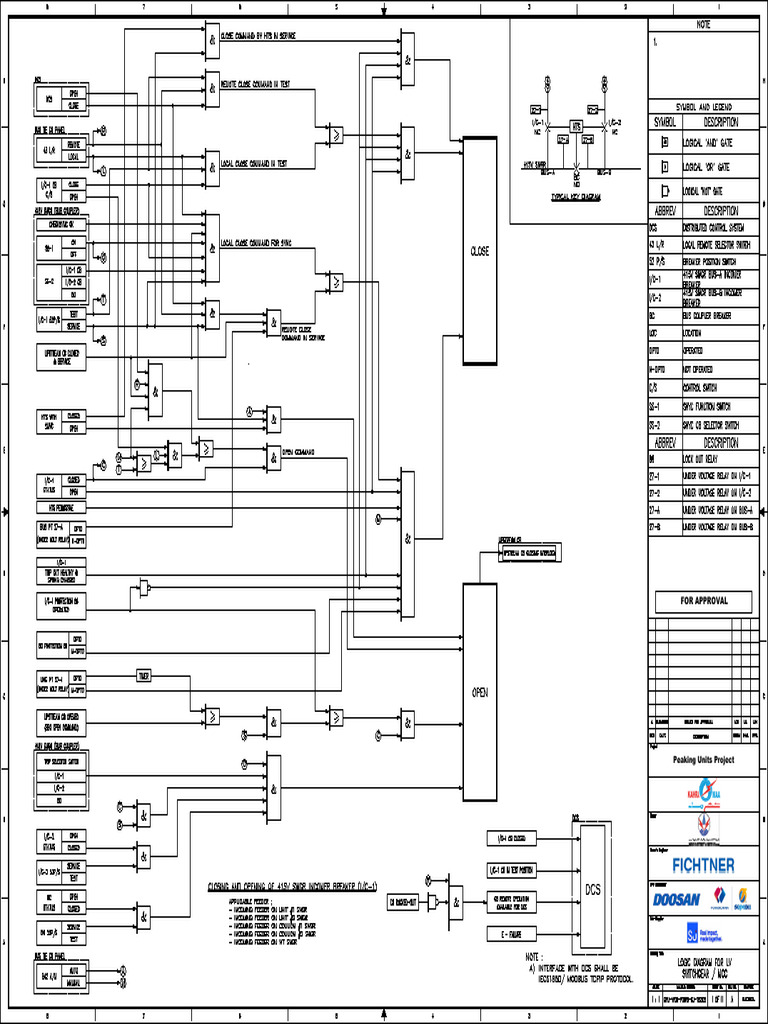 415V SWGR Incomer Breaker Operations Guide | PDF | Electronics ...