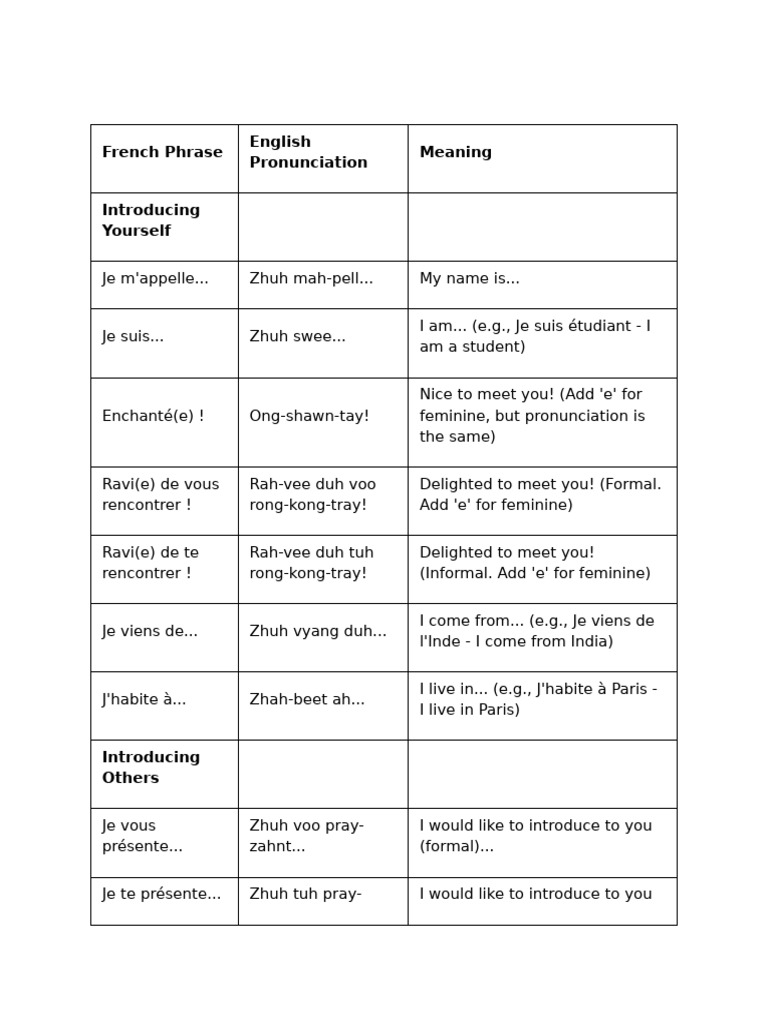 French Introduction Part 2 | PDF