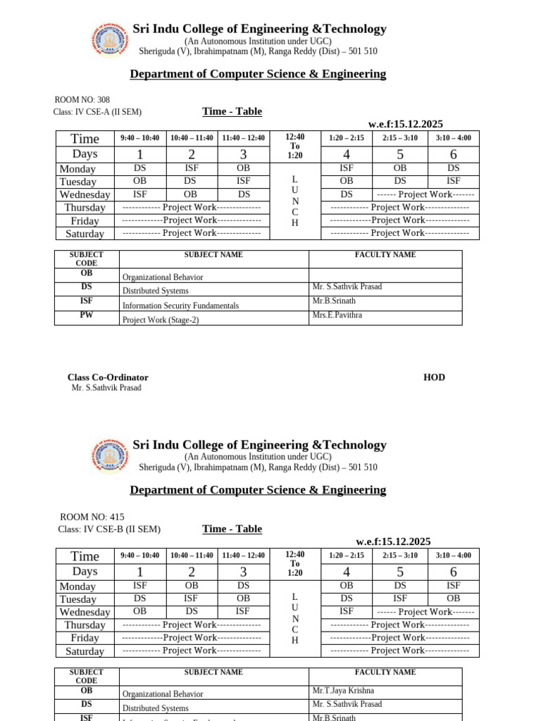 CSE II Sem Time Table - Sri Indu College | PDF
