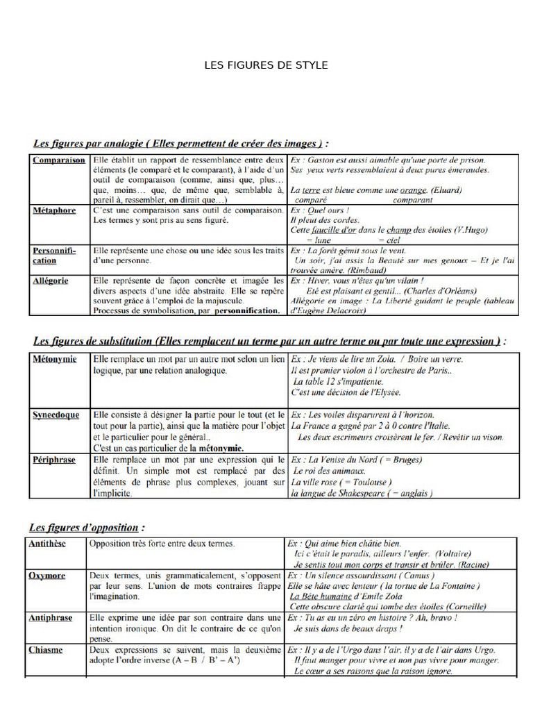 Les Figures de Style | PDF