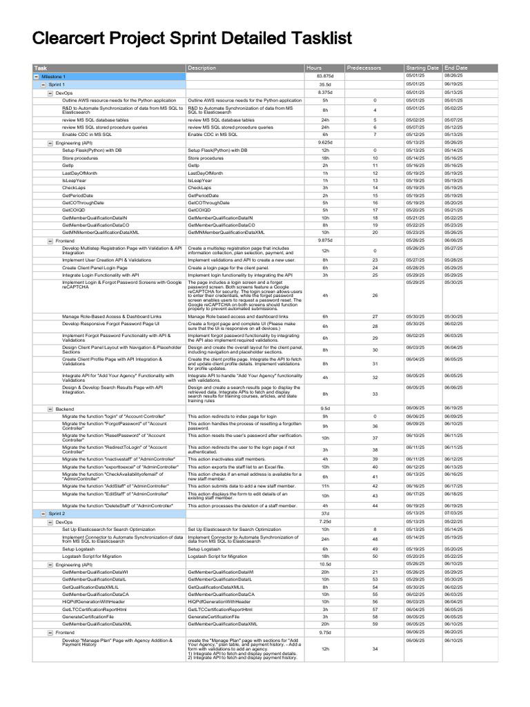Clearcert Project Sprint Tasklist | PDF | Microsoft Sql Server | Databases