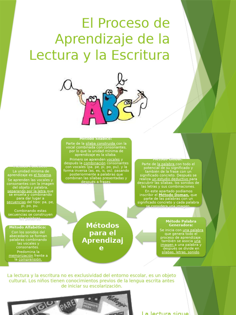 Métodos y Etapas en la Lectura y Escritura | PDF | Alfabeto | Sílaba