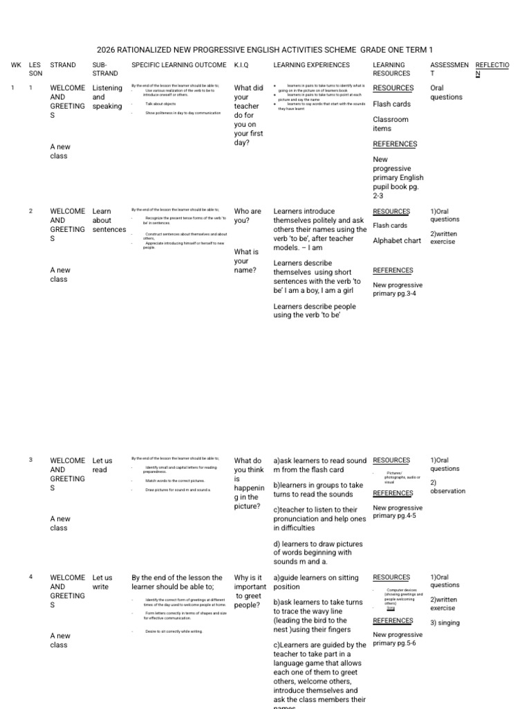 Grade 1 Term 1 English Schemes | PDF | English Language | Subject (Grammar)