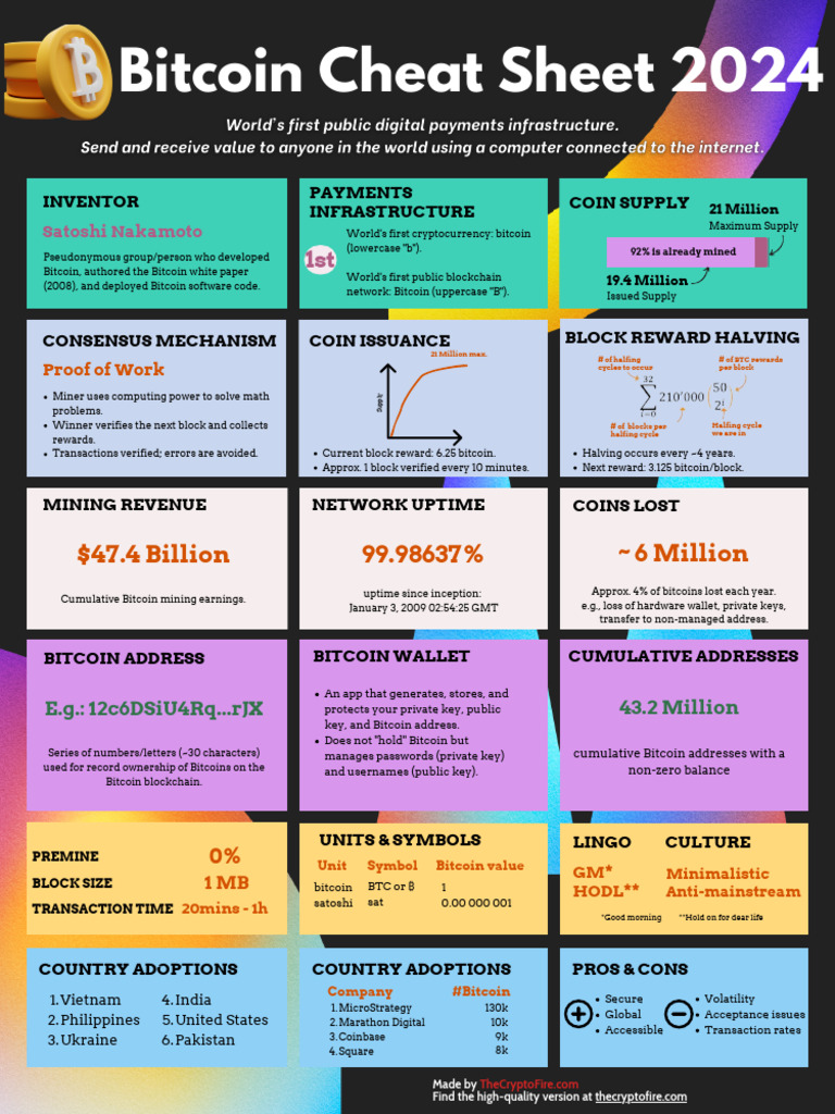 Bitcoin Cheat Sheet | PDF | Bitcoin | Applications Of Cryptography