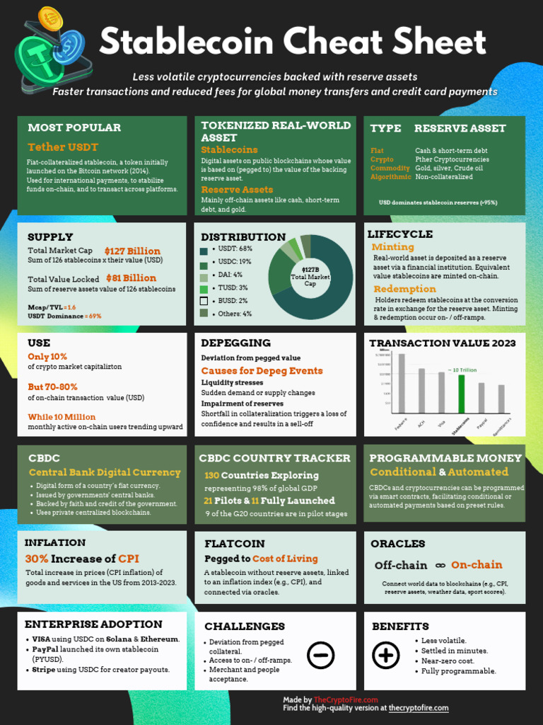 Stablecoin Cheat Sheet | PDF | Cost Of Living | Banking