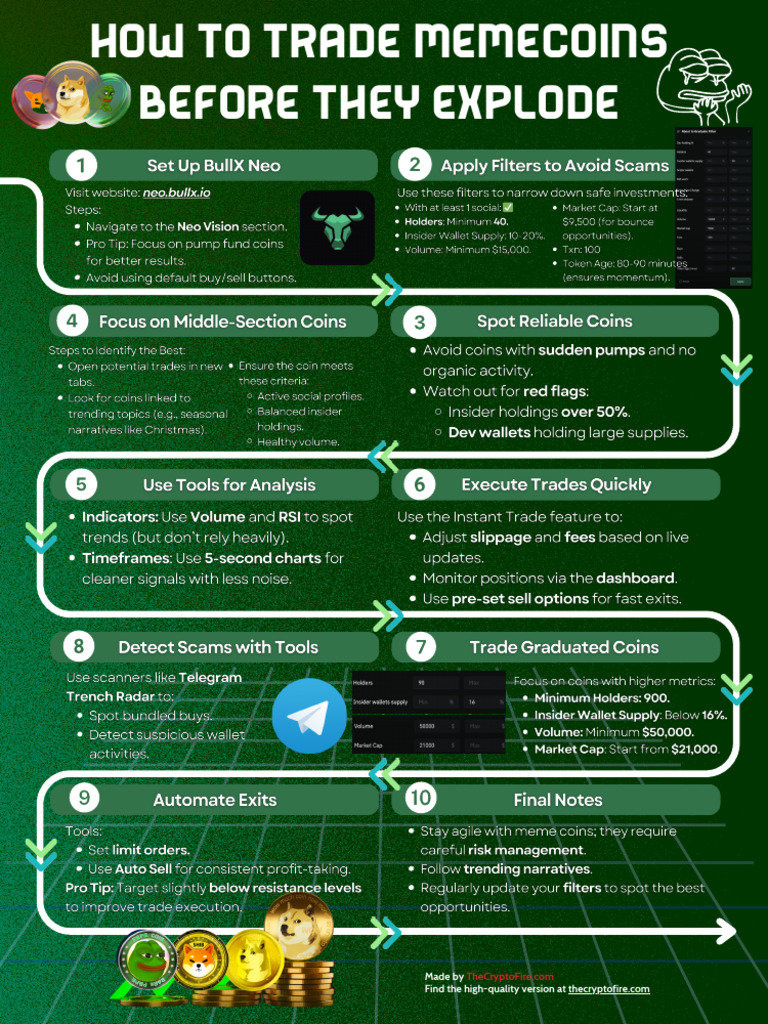 How To Trade Memecoins BEFORE They Explode | PDF