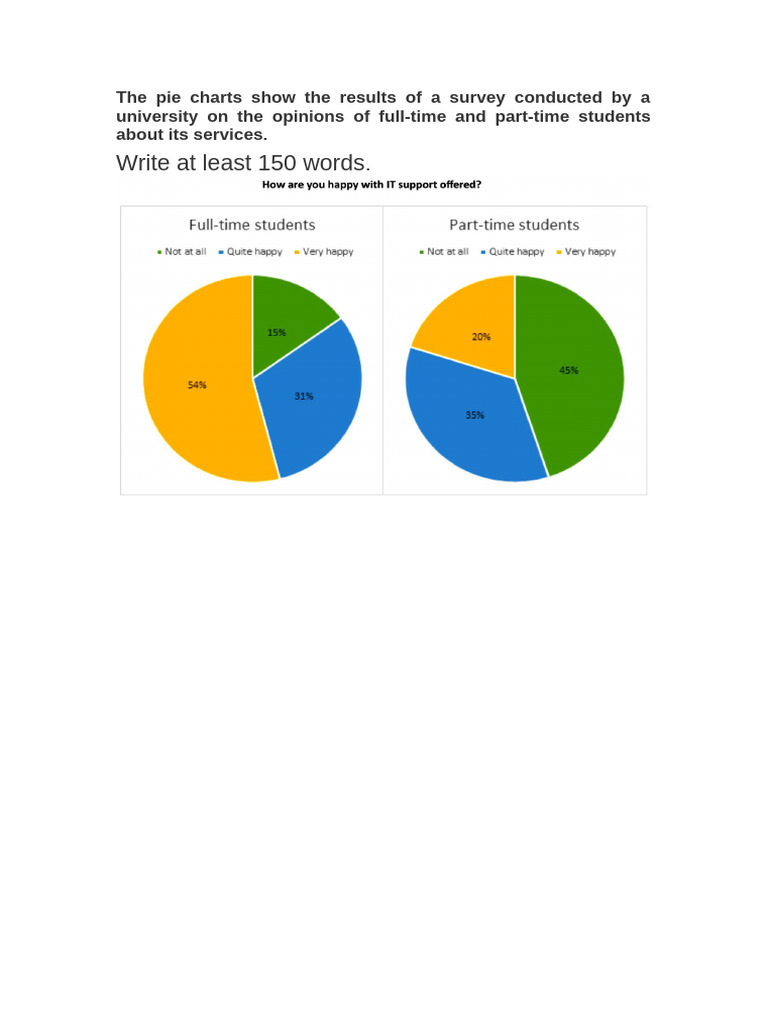 pie chart | PDF