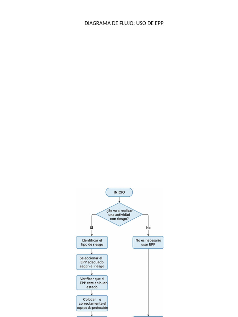 Diagrama de Flujo Uso de Epp | PDF