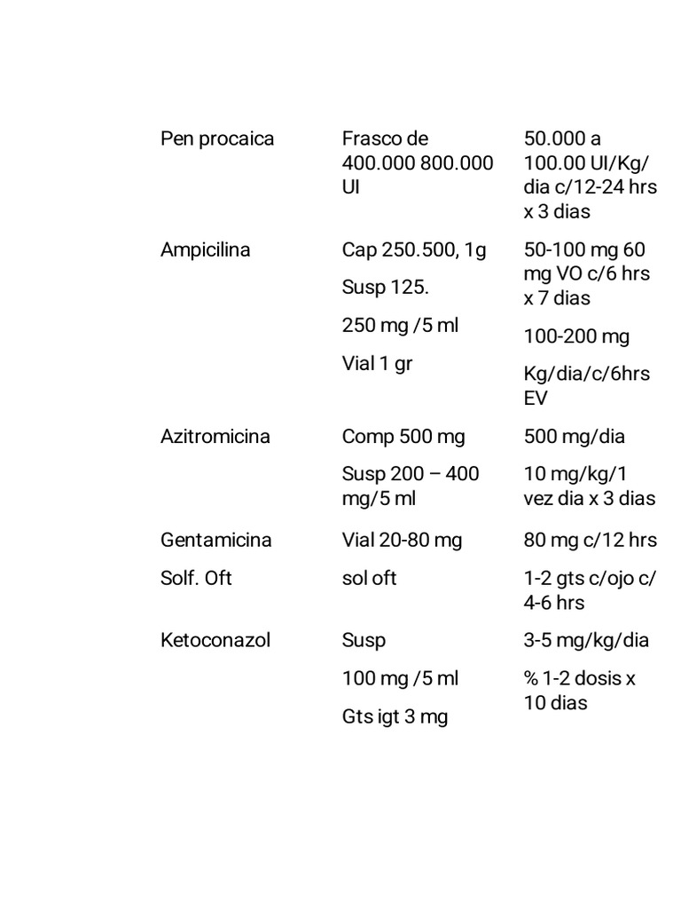 Dosis y Presentaciones de Medicamentos | PDF