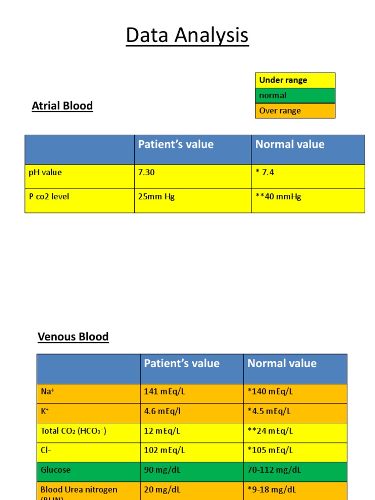 Patient Blood Test Results Analysis | PDF | Self-Improvement | Science ...
