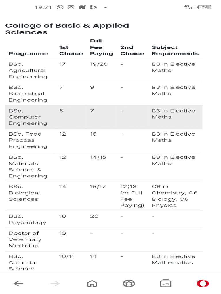 Ug Programs | PDF