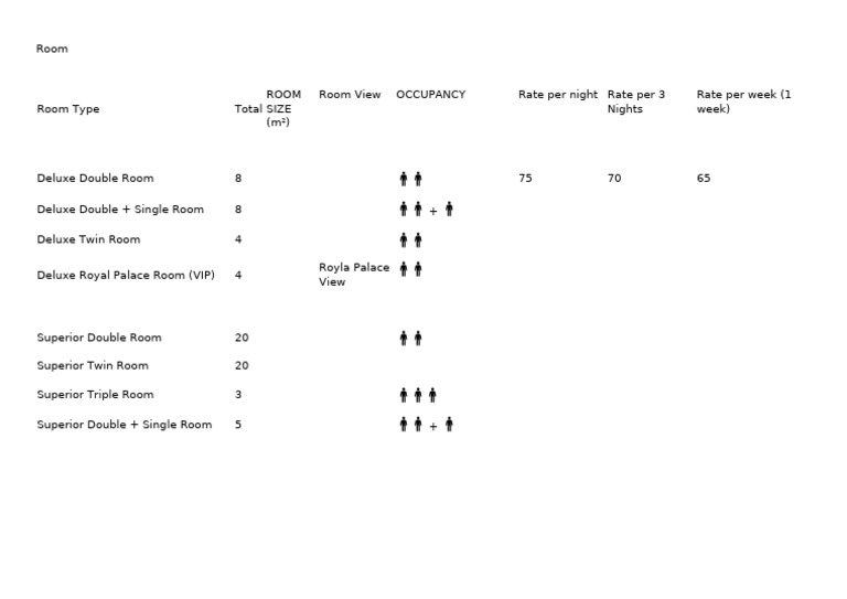 Hotel Room Types and Rates Overview | PDF