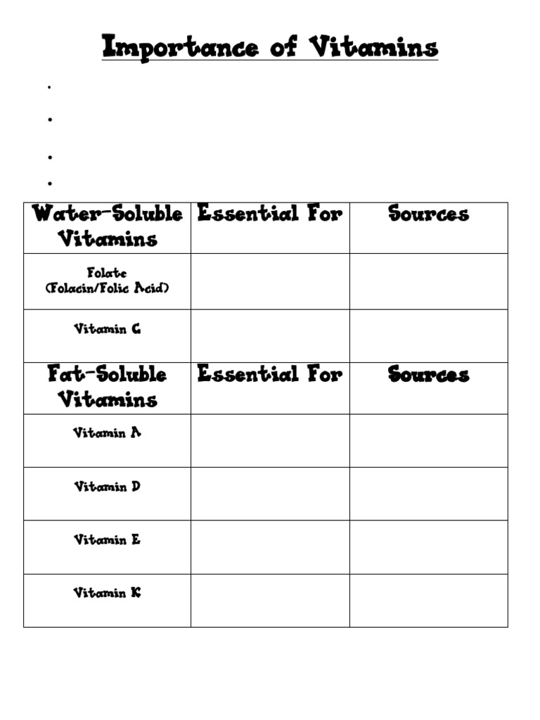Essential Vitamins and Minerals Guide | PDF | Vitamin D | Vitamin A