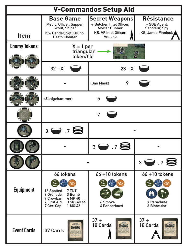 V-Commandos Game Setup Guide | PDF